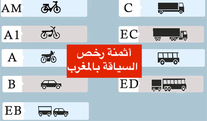 أثمنة رخص السياقة بالمغرب 2023