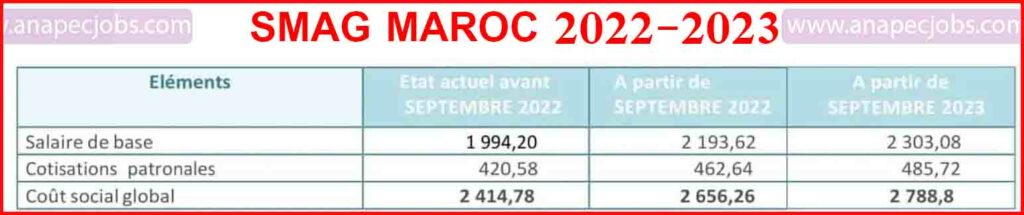 سميك في المغرب 2023
SMIG Maroc 2023