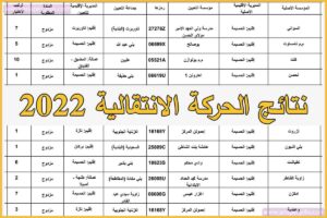 نتائج الحركة الانتقالية 2022-2023
