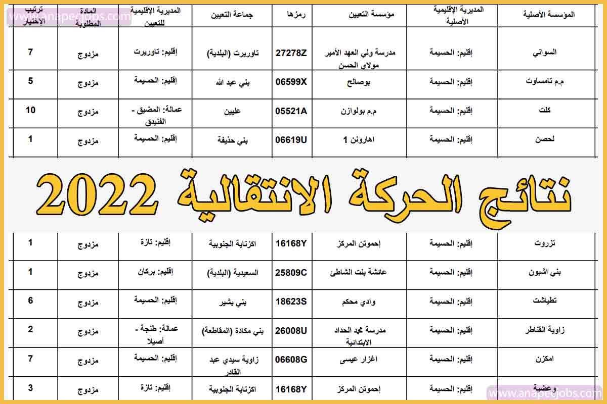 نتائج الحركة الانتقالية 2022-2023 للأساتذة 1 نتائج الحركة الانتقالية 2022-2023