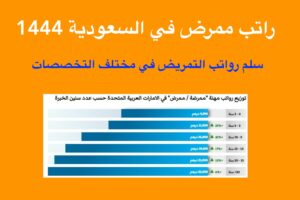راتب ممرض في السعودية 1444