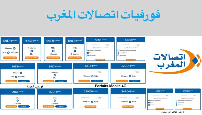 فورفيات اتصالات المغرب 2023