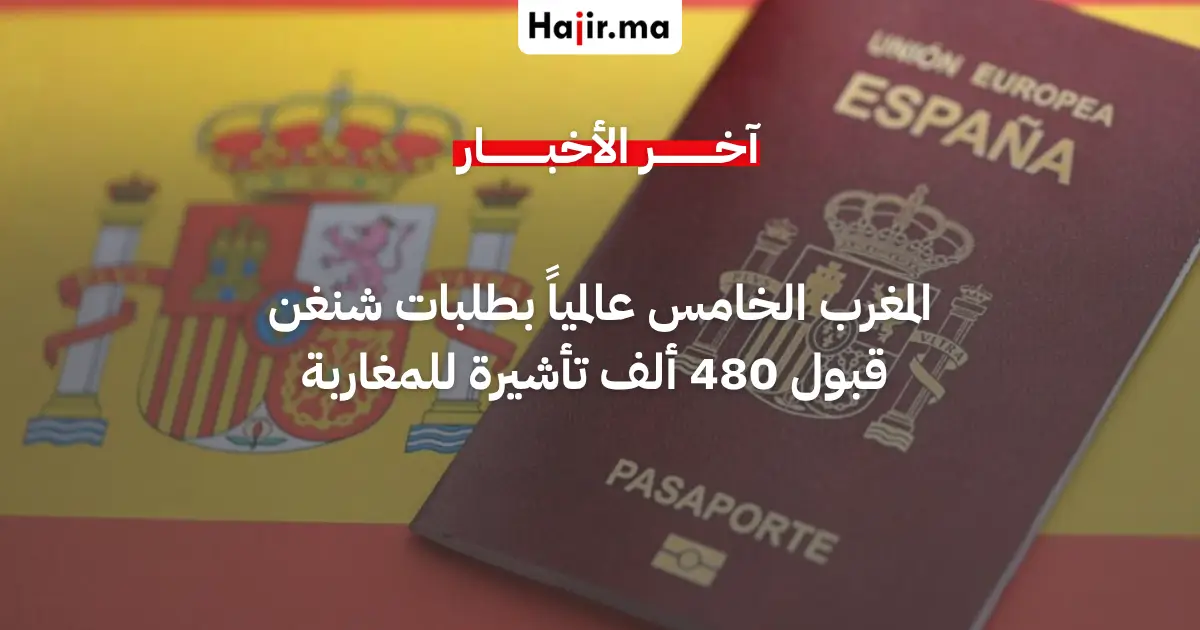 المغرب يتصدر الطلبات المغاربية لتأشيرة شنغن والجزائر تسجل أعلى معدل رفض بـ 31%
